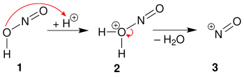 Formation d'un cation nitrosyle