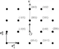 Vecteur de diffraction et réseau réciproque d'un monocristal