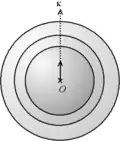 Sphères formées par la superposition des réseaux réciproques des cristallites d'une poudre