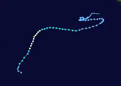 Trajectoire.