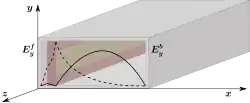 Field-displacement isolator in rectangular waveguide topology