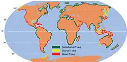 Carte du monde montrant la localisation des marées diurnes, semi-diurnes et mixtes. Les côtes ouest-européennes et africaines sont exclusivement semi-diurnes et la côte ouest de l'Amérique du Nord est mixte, mais ailleurs les régimes de marée sont mélangés, un même régime pouvant cependant s'étendre sur 200–2&nbsp;000&nbsp;km.