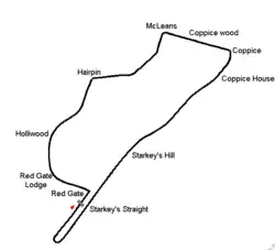 Tracé de la course