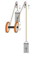 Double tambour.