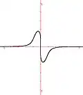 Double impulsion
