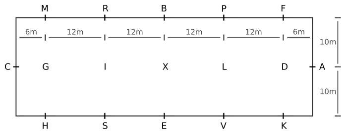 Lettres et distances d'une carrière de dressage