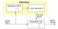 De-esseur correction dynamique