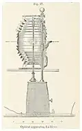 Lentille de Fresnel et lampe à arc (1875)