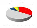 Répartition des voix