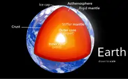 Vue en coupe de la terre.