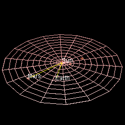 La rotation des planètes internes est montrée. Celle de la Terre est mise en évidence en bleu.