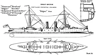 illustration de Classe Edgar (croiseur)