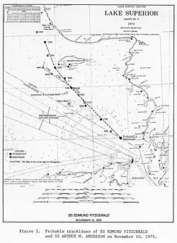 Chemin probable suivi par le Fitzgerald lors de son dernier voyage.