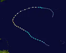 Trajectoire.