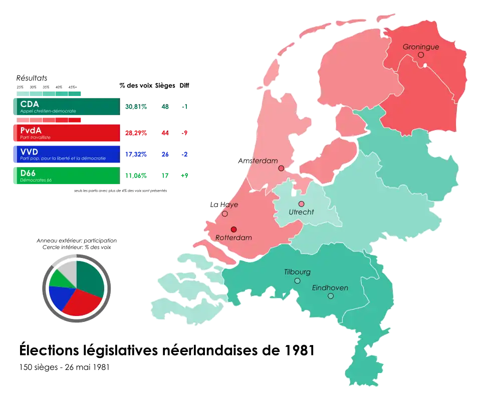 Résultats détaillés par province.