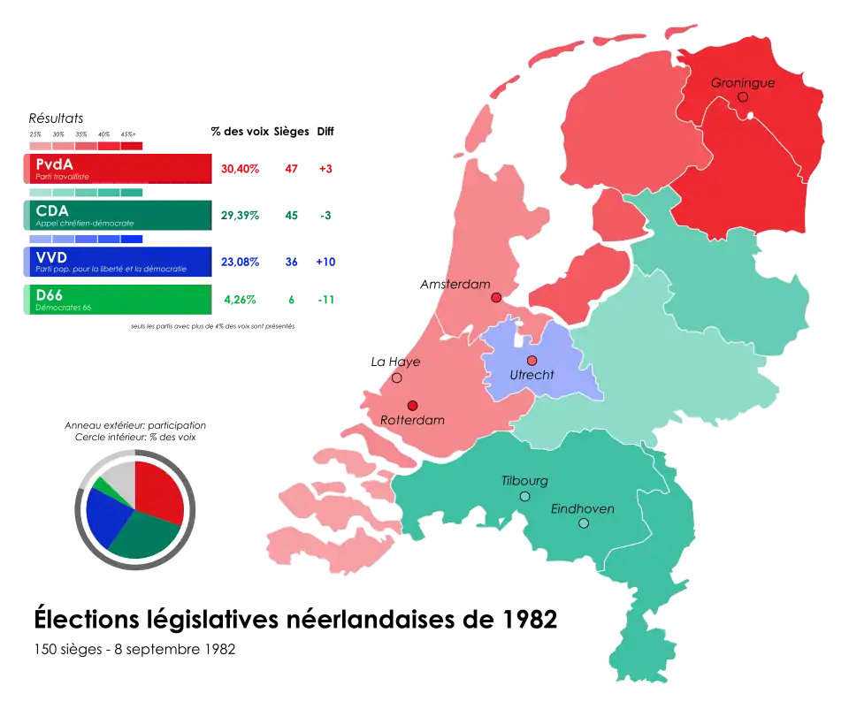 Résultats détaillés par province.