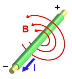Un fil transporte un courant vers le lecteur. Des cercles concentriques représentant le champ magnétique tournent dans le sens inverse des aiguilles d'une montre autour du fil, vu par le lecteur.