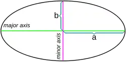 Ellipse