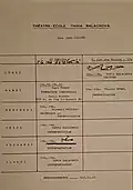 Emploi du temps de l'école Tania Balachova.