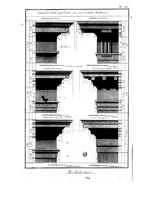 Entablements des cinq Ordres avec une Corniche Architravée