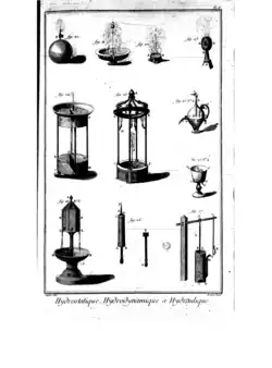 Hydraulique