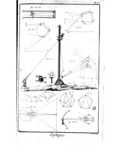 Optique