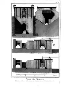 Fonte des canons