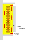 Refroidissement dirigé (OD), les chicanes dirigent l'huile dans les canaux radiaux ce qui refroidit de manière plus uniforme les conducteurs