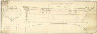 illustration de HMS Epervier (1802)
