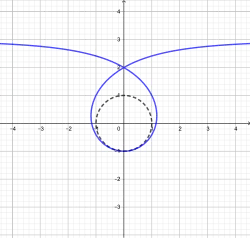 Cas 5 : épi.