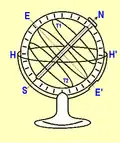 3 - Sphère armillaire simplifiée.