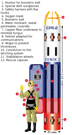 Un diagramme en couleur de la capsule.