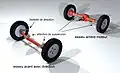 Essieux rigides d'une automobile