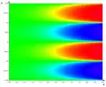 z
        =
        ℑ
        (
        exp
        ⁡
        (
        x
        +
        
          i
        
        y
        )
        )
      
    
    {\displaystyle z=\Im (\exp(x+\mathrm {i} y))}