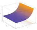 z
=
|
exp
(
x
+
i
y
)
|
{\displaystyle z=|\exp(x+\mathrm {i} y)|}