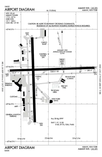 Image illustrative de l’article Aéroport international d'Albany