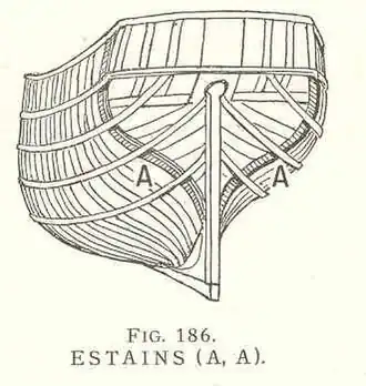 Estains