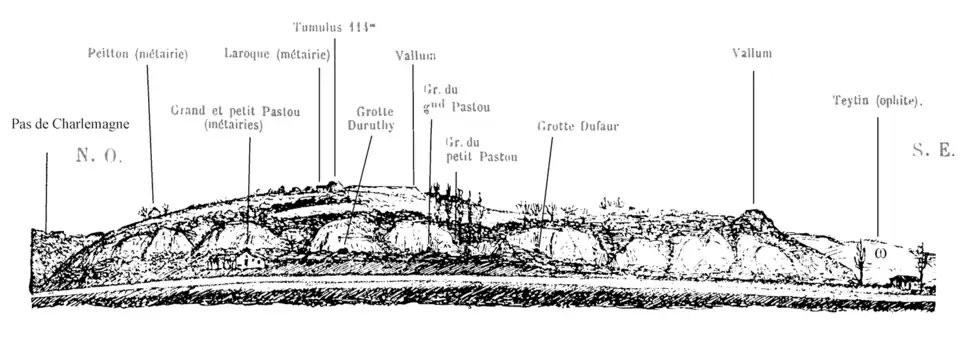 Dessin par L. Lartet (1874)