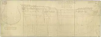 illustration de HMS Maidstone (1744)