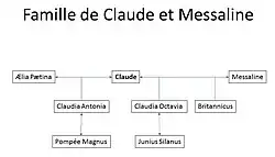 généalogie