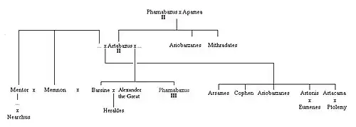 Pharnabaze III