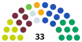 Le parlement issu des élections de 2011.