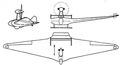 Description de l'image Fauvel_AV.2_3-view_L'Aerophile_October_1933.jpg.