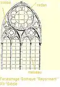 Fenestrage de Saint-Nicaise d'après Viollet-le-Duc.