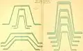 Catalogue de fers Zores pour traverses de chemins de fer