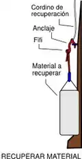 Schéma d'installation éjectable du matériel pour récuparation