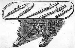 Gravure de lames.