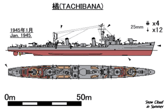 illustration de Classe Tachibana