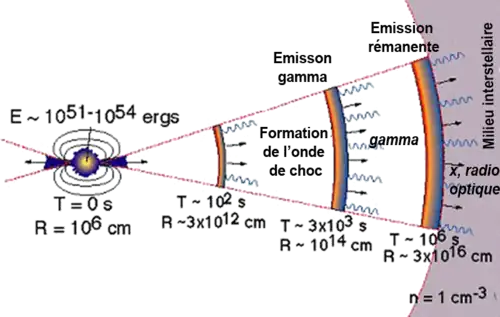 Dessin illustrant le modèle de la boule de feu.