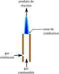 Flamme d'un bec Bunsen.